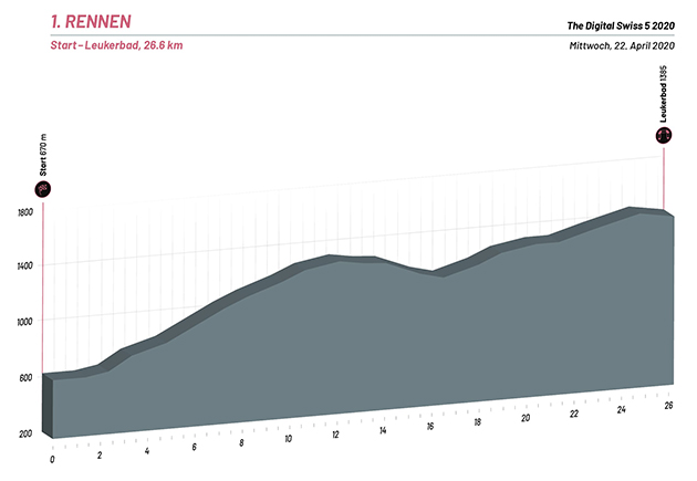 Stage one profile